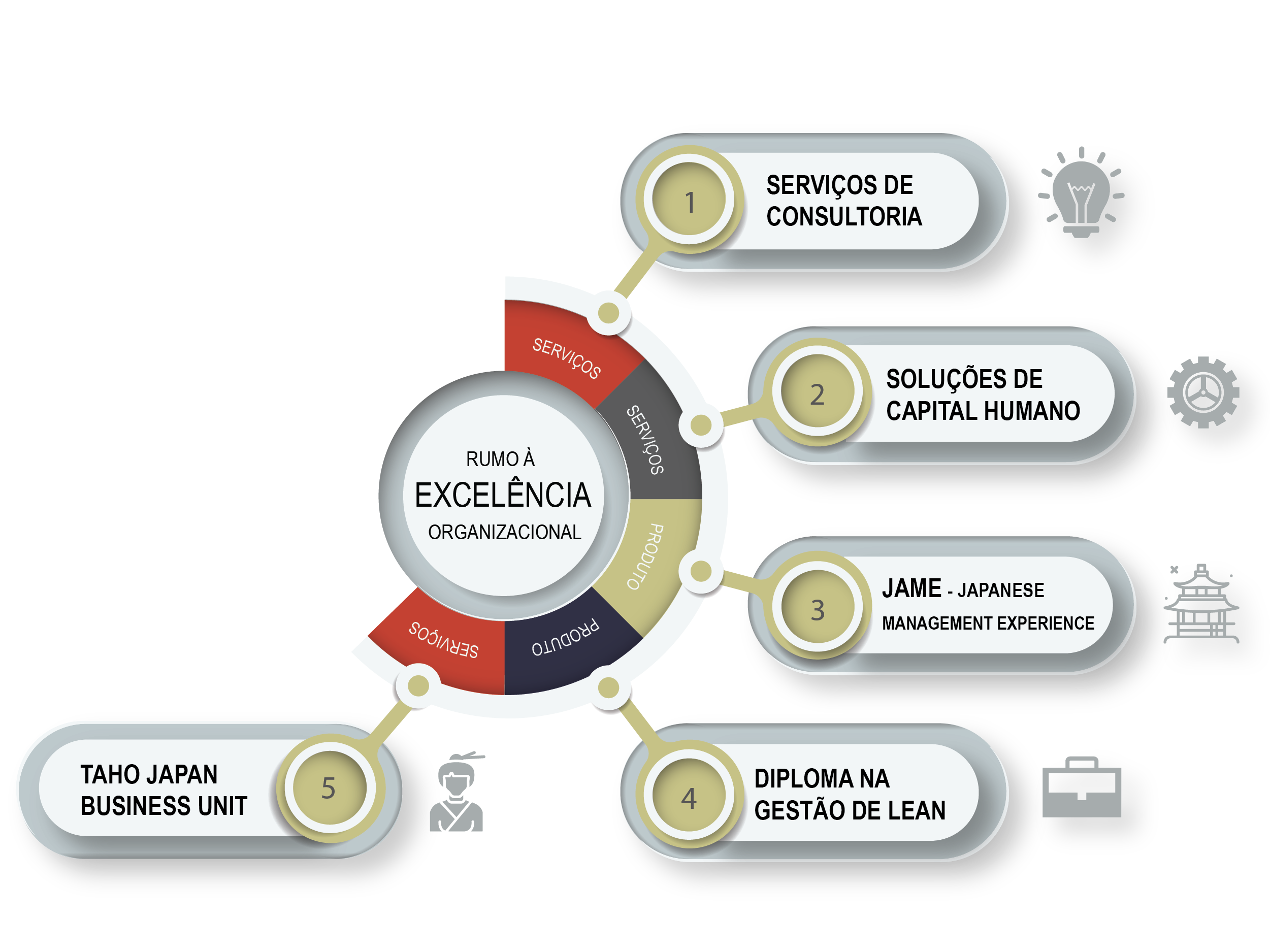 Productos y Servicios TAHO